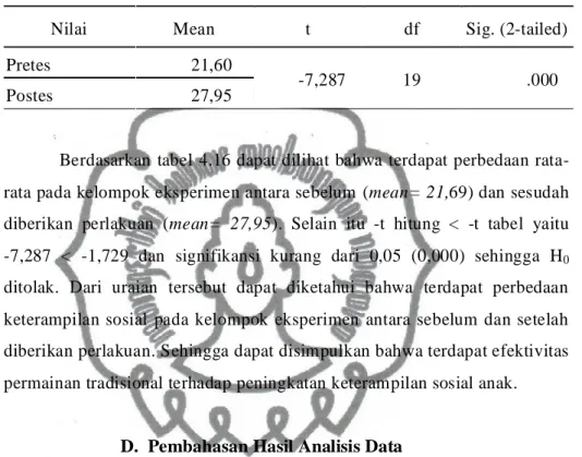 Tabel 4.16 Hasil Uji Hipotesis Data dengan Uji Paired Sample t-tes