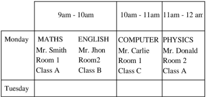 Tabel 2.1 Contoh sebuah jadwal 