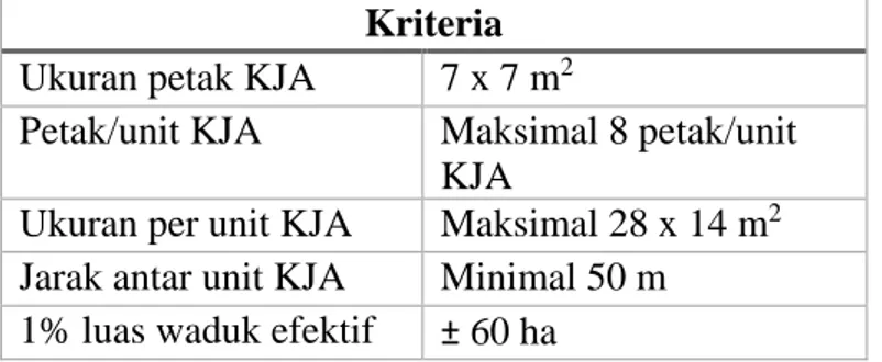 Tabel 1.2 Kriteria karamba jaring apung di Waduk Ir. H. Djuanda 