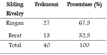 Tabel 1.Distribusi Frekuensi Sibling Rivalry di TK Aisyiah Bantul Yogyakarta tahun 2017 