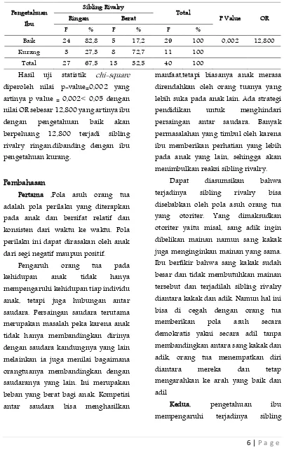 Tabel 5. Hubungan Pengetahuan Ibu Dengan Sibling Rivalry Pada Anak Usia 3-5 Tahun di TK Aisyiah Bantul Yogyakarta Tahun 2017 