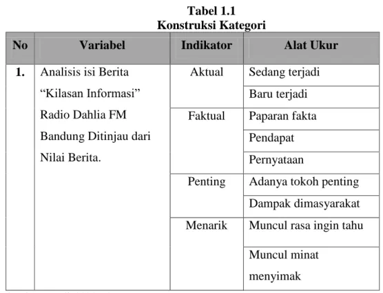 Tabel 1.1  Konstruksi Kategori 