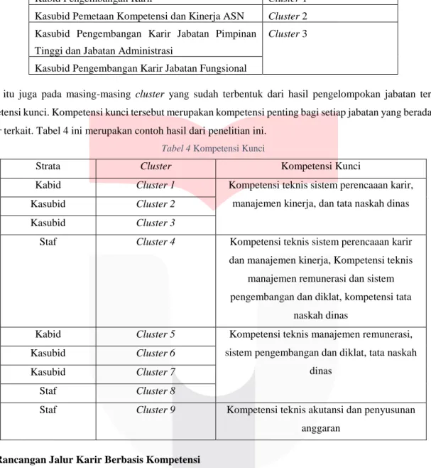 Tabel 4 Kompetensi Kunci 
