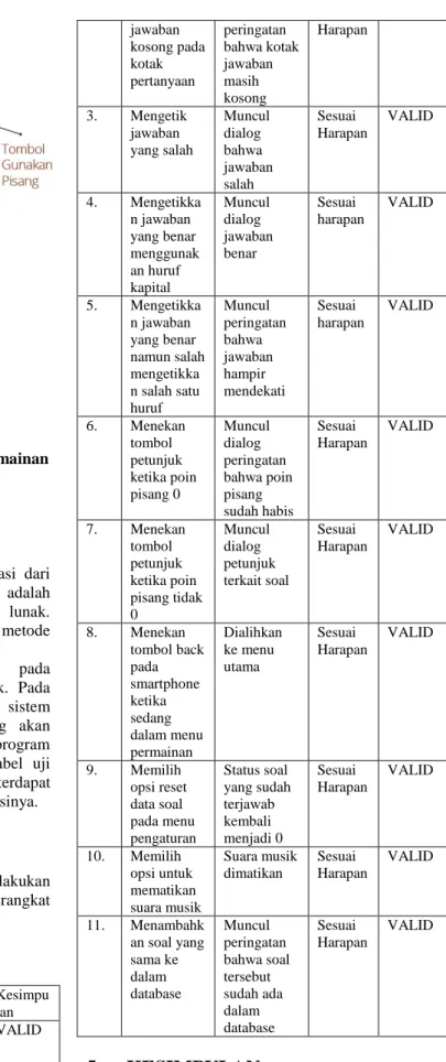 Gambar 11. Implementasi Antarmuka Permainan  Utama 