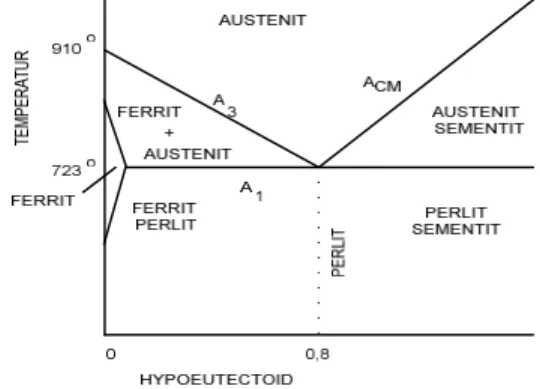 Gambar 1.2 Kotak sementasi. 