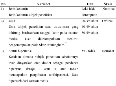 Tabel 6. Definisi operasional 