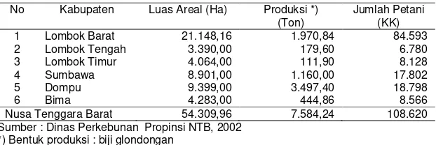 Tabel 1.  Luas Areal, Produksi, dan Jumlah Petani Jambu Mete di NTB Tahun 2001  