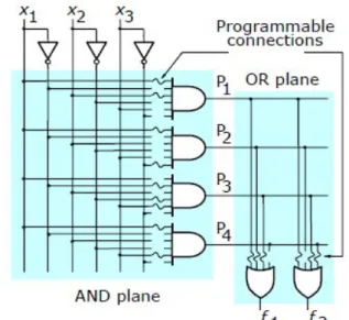 Diagram Gate-Level PLA