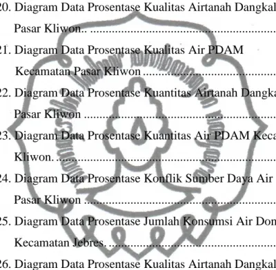 Gambar 4.17. Diagram Data Prosentase Kuantitas Air PDAM  Kecamatan 