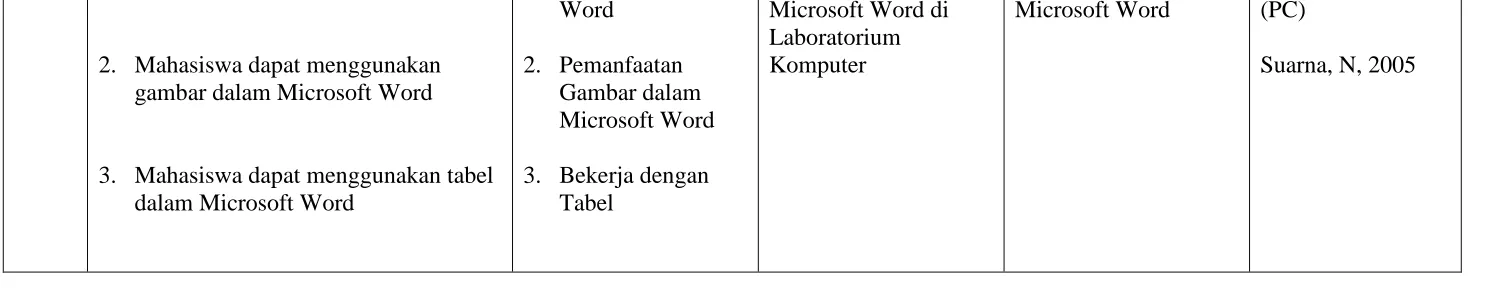 Gambar dalam Microsoft Word 