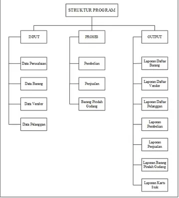 Tabel 13. Struktur File tblDBPG 