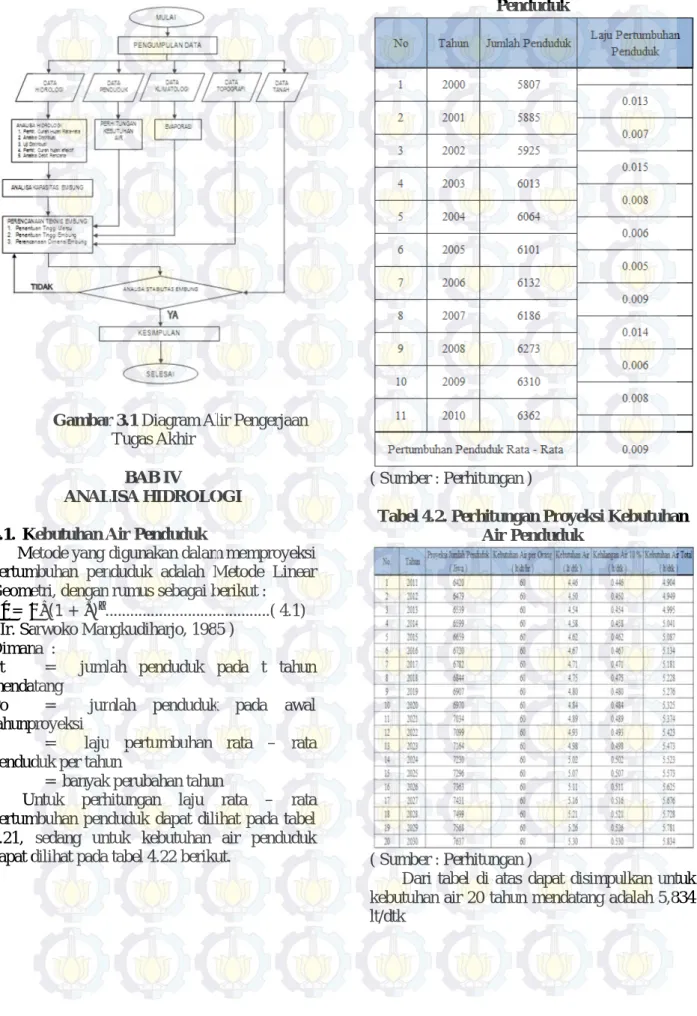 DIAGRAM ALIR 
