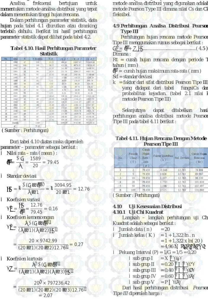 Tabel 4.10. Hasil Perhitungan Parameter  Statistik