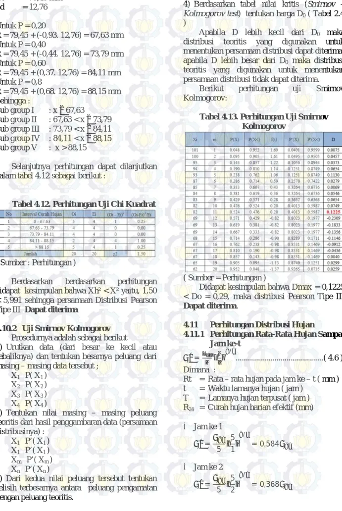 Tabel 4.12. Perhitungan Uji Chi Kuadrat 