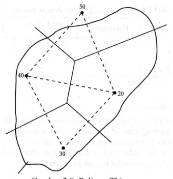 Gambar 2.8. Poligon Thiessen 