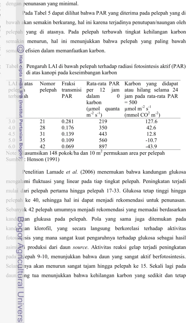 Tabel 5. Pengaruh LAI di bawah pelepah terhadap radiasi fotosintesis aktif (PAR) di atas kanopi pada keseimbangan karbon