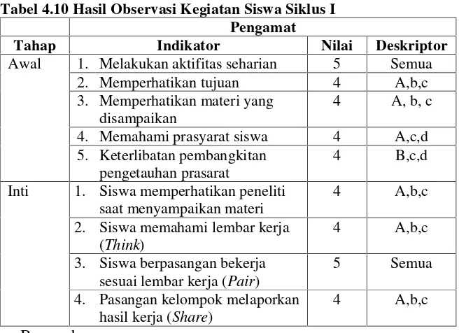 Tabel 4.9 Kriteria Taraf Keberhasilan Tindakan