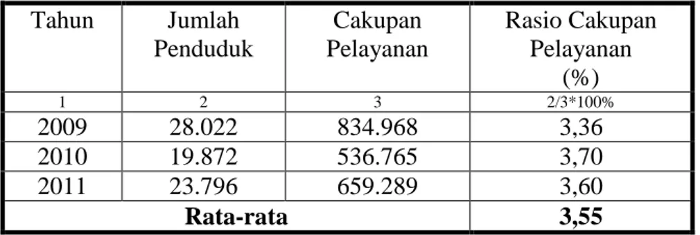 Tabel 1.1 Jumlah Penduduk dan Cakupan Pelayanan PDAM Way Agung  Kabupaten Tanggamus tahun 2009-2011