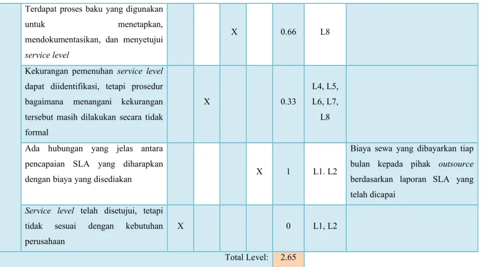 Tabel 3.4 Daftar Pernyataan Maturity Model Level 3  pada proses DS1