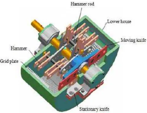 Gambar 1. Hammer mill (Xuan, et.al, 2012) 