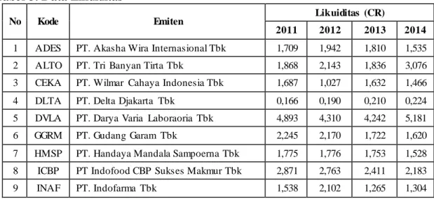 Tabel 3. Data Likuiditas   