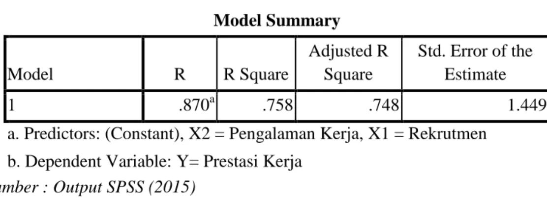 Tabel 4. Tabel Coefficient Pengaruh X 1  dan X 2  terhadap Z 