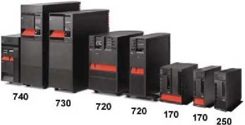Gambar 1. 5 Macam-macam ukuran IBM AS/400  Komputer Mikro 