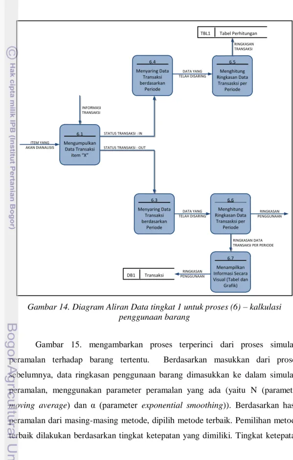 Gambar 14. Diagram Aliran Data tingkat 1 untuk proses (6) – kalkulasi  penggunaan barang