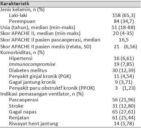 Tabel 1. Karakteristk Demografis dan Klinis Subjek Penelitan  