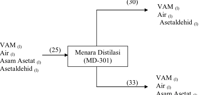 Tabel LA.2 Neraca Massa Kondensor (CD-301) 