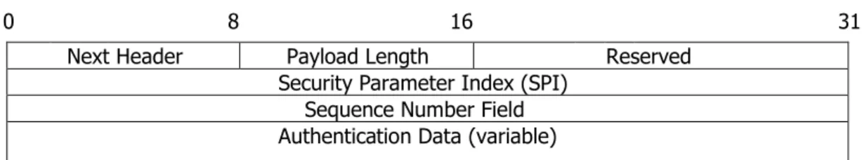 Gambar 2.15 Paket data AH 