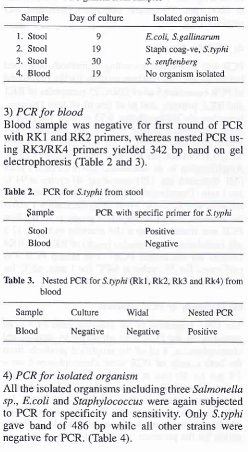 Table 2. PCR for,S.Drpl,i from stool