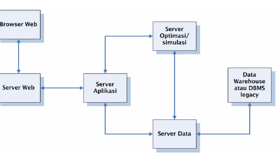 Diagram Aplikasi DSS Berbasis Web