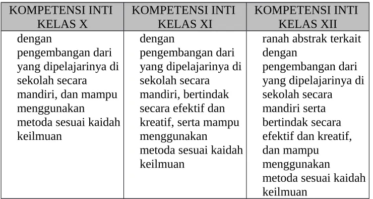 Tabel 2: Struktur Kurikulum SMA/MA 