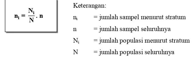 Tabel 3.2 Sampel Guru Sekolah Dasar Berdasarkan Sekolah 