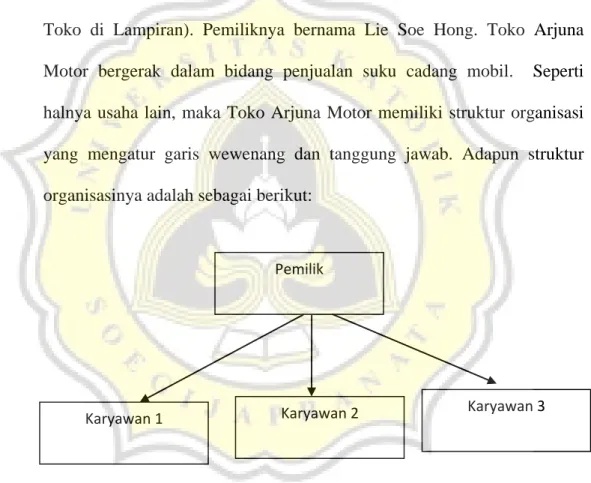 Gambar 4.1. Struktur Organisasi  Toko Arjuna Motor  Keterangan: 
