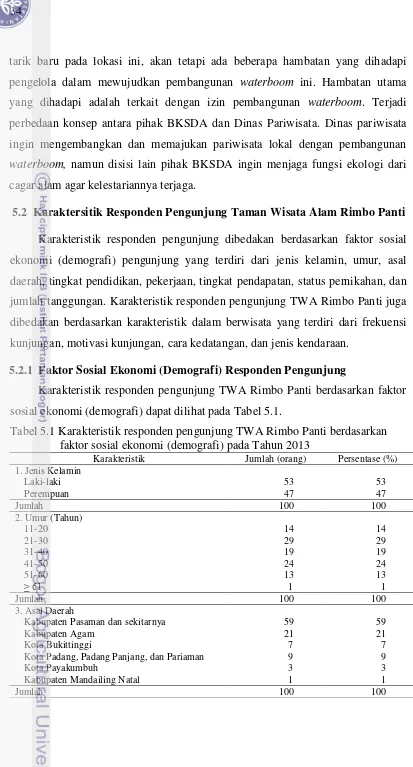 Tabel 5.1 Karakteristik responden pengunjung TWA Rimbo Panti berdasarkan 
