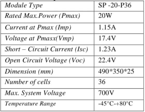 Tabel 3. Spesifikasi modul solar cell 