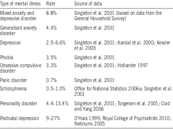 Table 1.1:  Prevalence
of
mental
illness
among
adults
in
the
general
population

