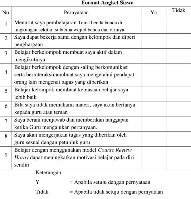 Tabel 3.05  Format Angket Siswa 