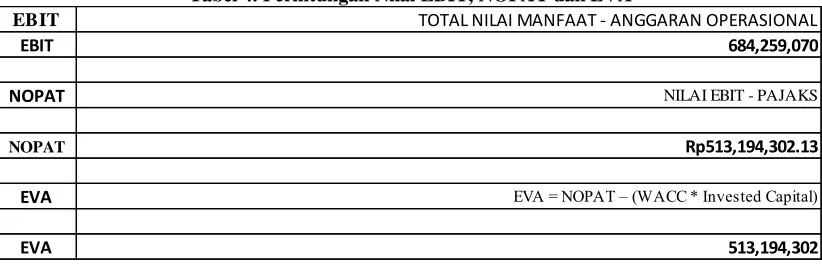 Tabel 3. Nilai Manfaat Implementasi Cloud Computing 