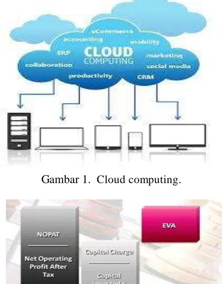 Gambar 1.  Cloud computing.  
