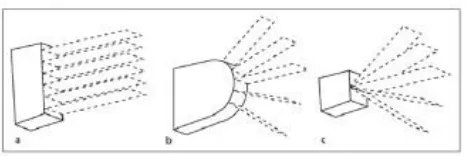 Gambar 1. Tipe-tpe transduser: (a) Linear array, (b) curve linear transducer, (c) phased array transducer