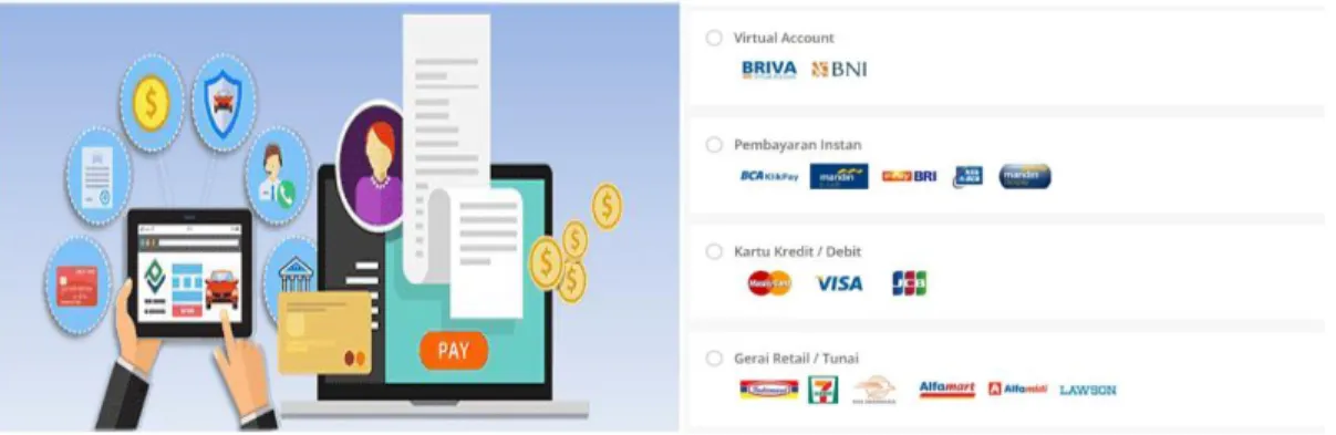 Gambar 3. Pendampingan bentuk Delivery dan Payment 
