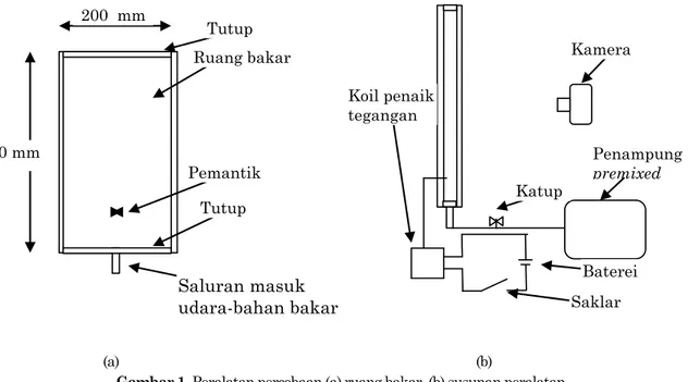 Gambar 1. Peralatan percobaan (a) ruang bakar, (b) susunan peralatan 