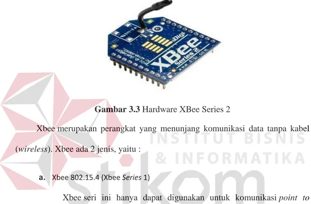 Gambar 3.3 Hardware XBee Series 2 