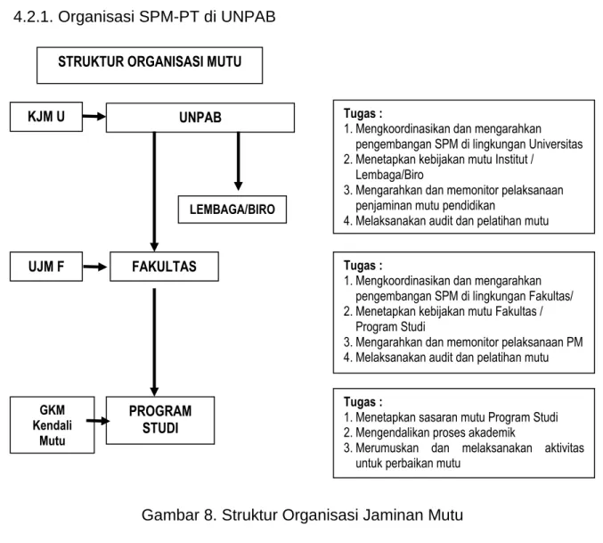 Gambar 8. Struktur Organisasi Jaminan Mutu 