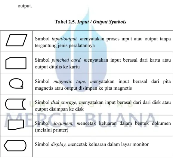 Tabel 2.5. Input / Output Symbols