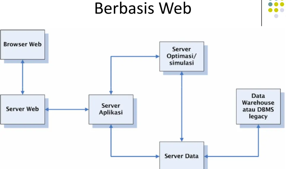Diagram Aplikasi DSS Berbasis Web