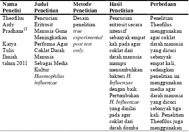 Tabel 1. Perbedaan dengan penelitian sebelumnya